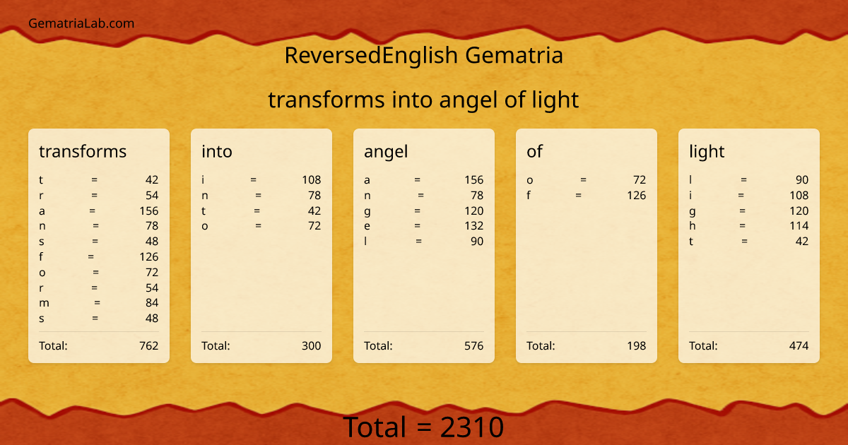 transforms into angel of light in reversedEnglish Gematria